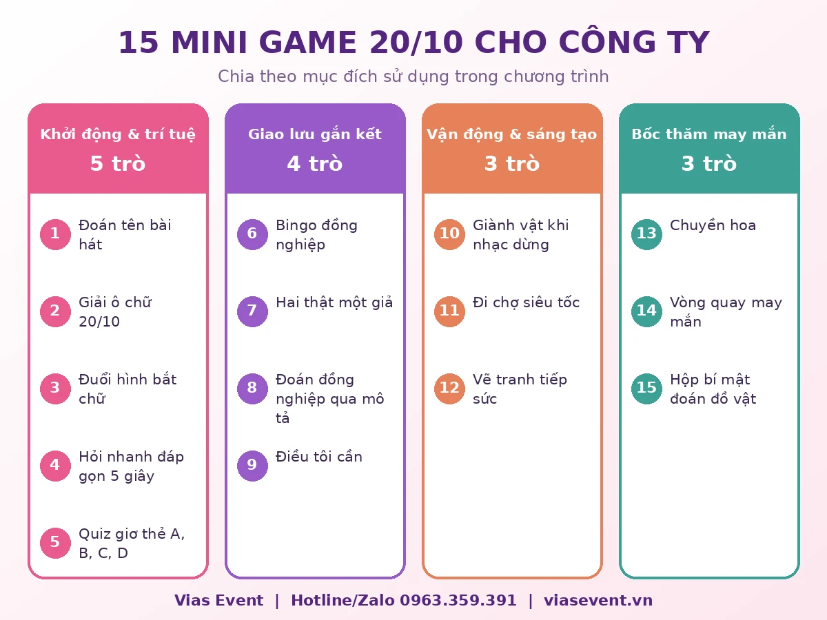 bảng tổng hợp 15 trò chơi 20/10 chia theo 4 nhóm