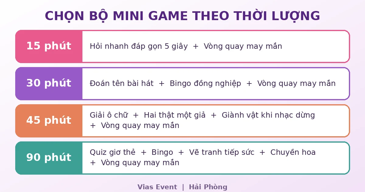 gợi ý bộ mini game 20/10 theo thời lượng 15, 30, 45, 90 phút
